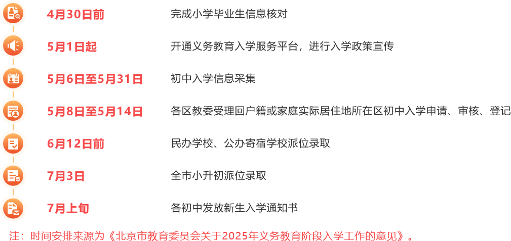 初中入學(xué)時(shí)間安排