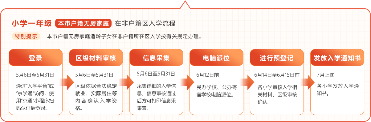 本市戶籍無房家庭入學(xué)流程