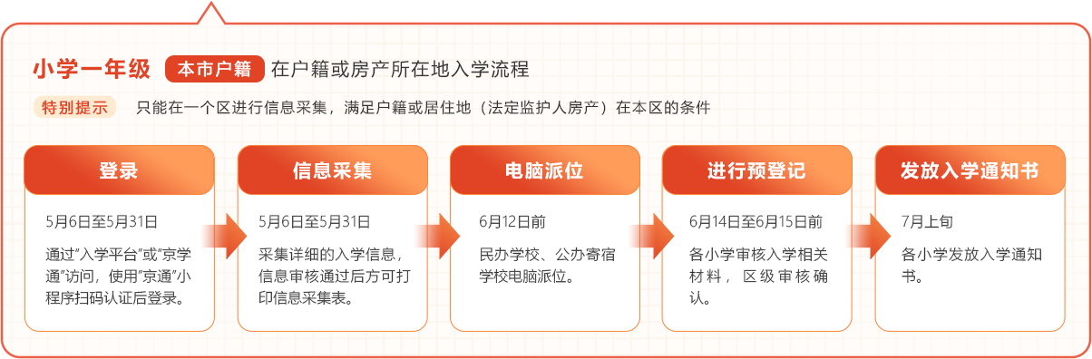 本市戶籍入學(xué)流程