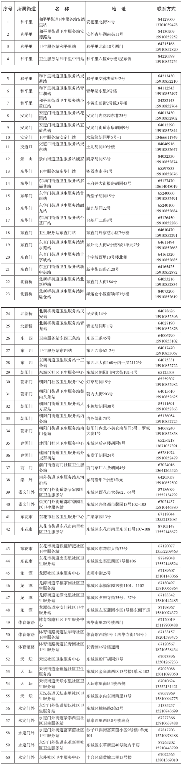 東城區(qū)社區(qū)衛(wèi)生服務(wù)中心（站）
