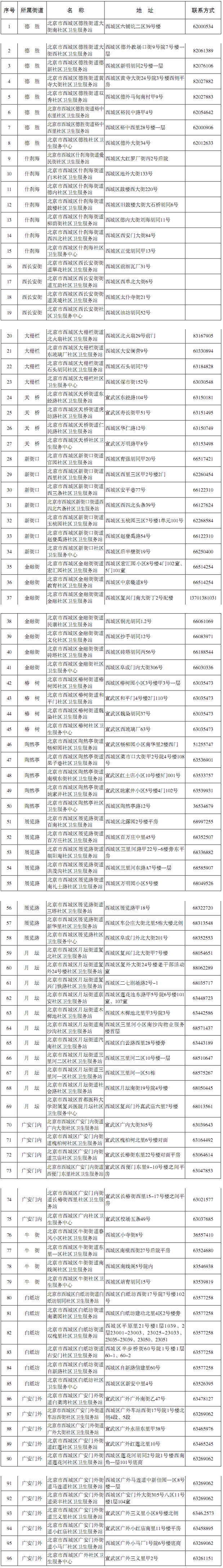 西城區(qū)社區(qū)衛(wèi)生服務(wù)中心（站）
