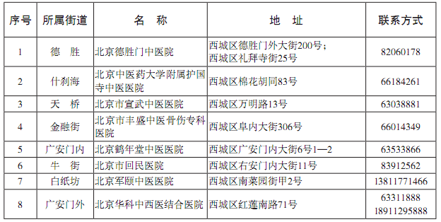 西城區(qū)中醫(yī)醫(yī)院