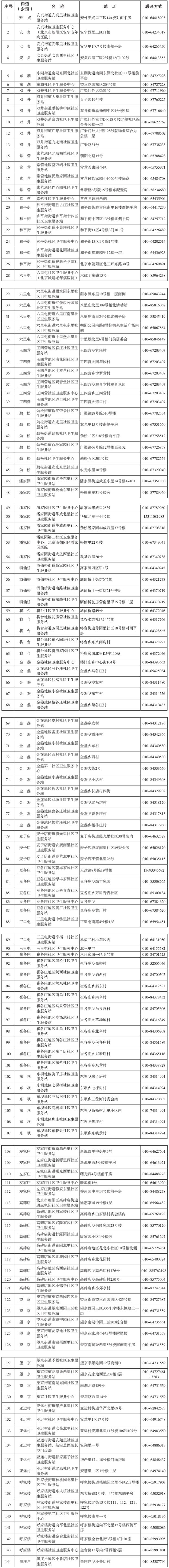 朝陽區(qū)社區(qū)衛(wèi)生服務(wù)中心（站）