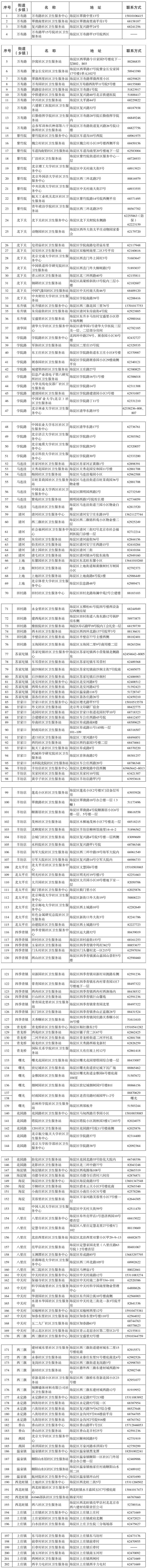 海淀區(qū)社區(qū)衛(wèi)生服務(wù)中心（站）