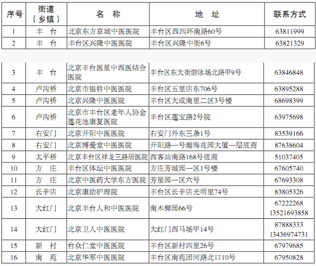 豐臺區(qū)中醫(yī)醫(yī)院