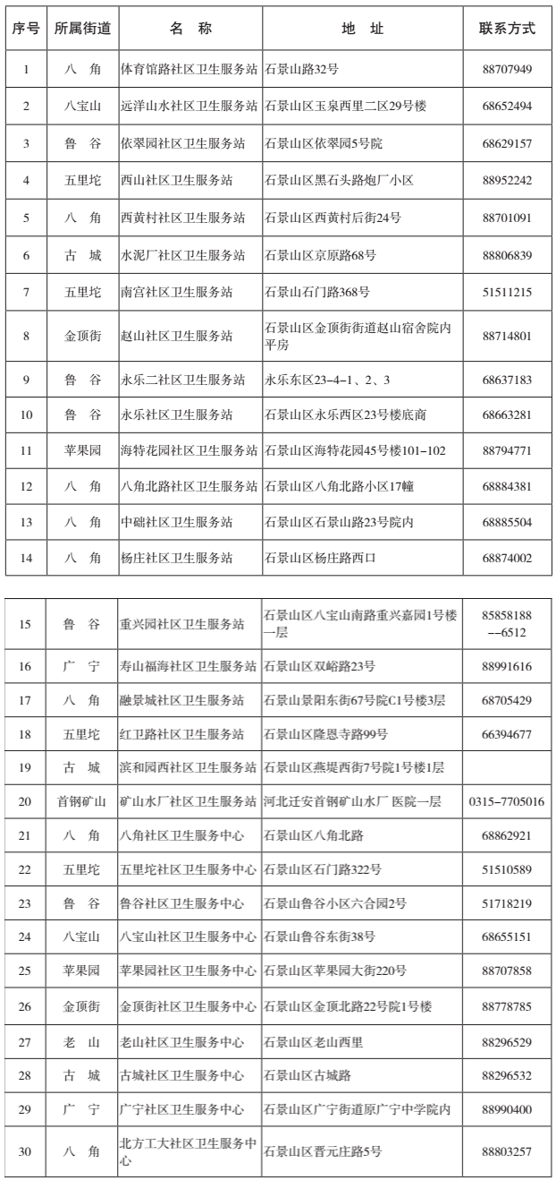 石景山區(qū)社區(qū)衛(wèi)生服務(wù)中心（站）