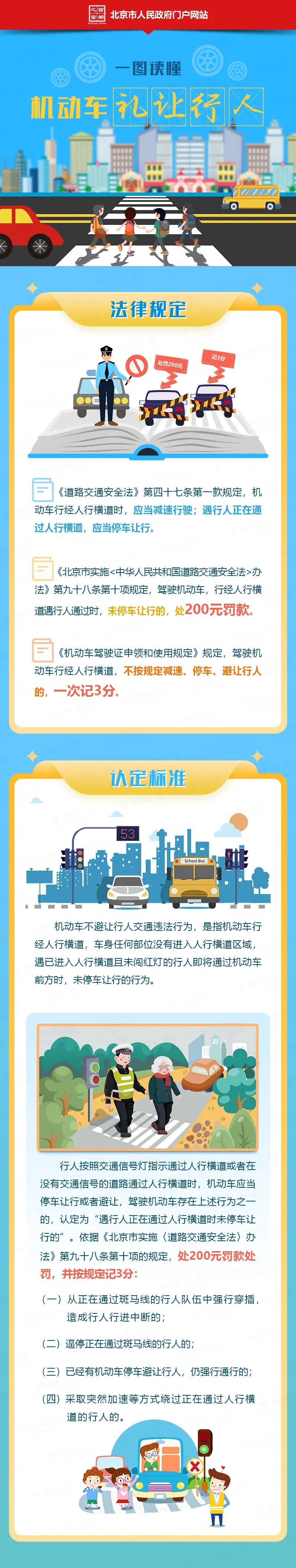 機(jī)動(dòng)車禮讓行人 一圖讀懂！