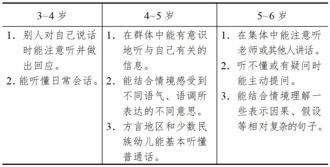 3-6歲兒童學(xué)習(xí)與發(fā)展指南（語言篇）