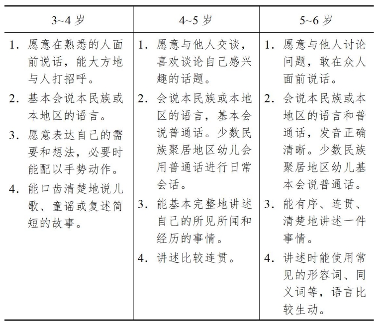 3-6歲兒童學(xué)習(xí)與發(fā)展指南（語言篇）
