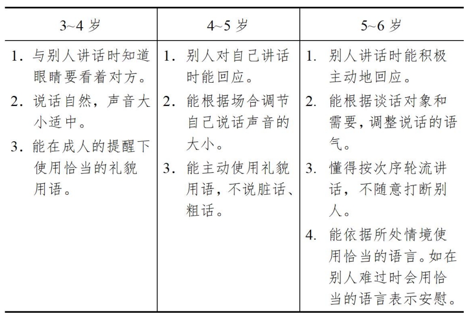 3-6歲兒童學(xué)習(xí)與發(fā)展指南（語言篇）