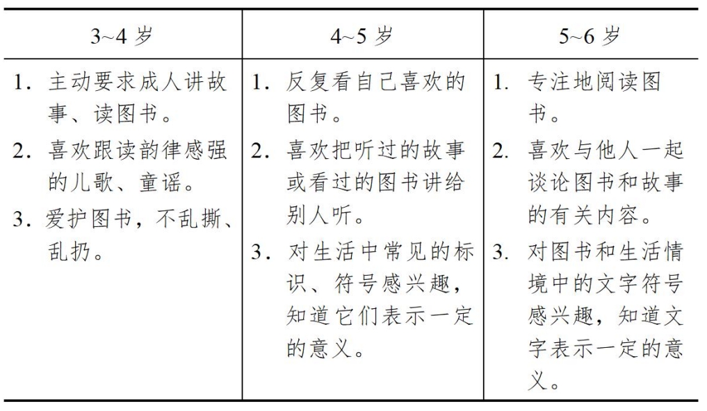 3-6歲兒童學(xué)習(xí)與發(fā)展指南（語言篇）