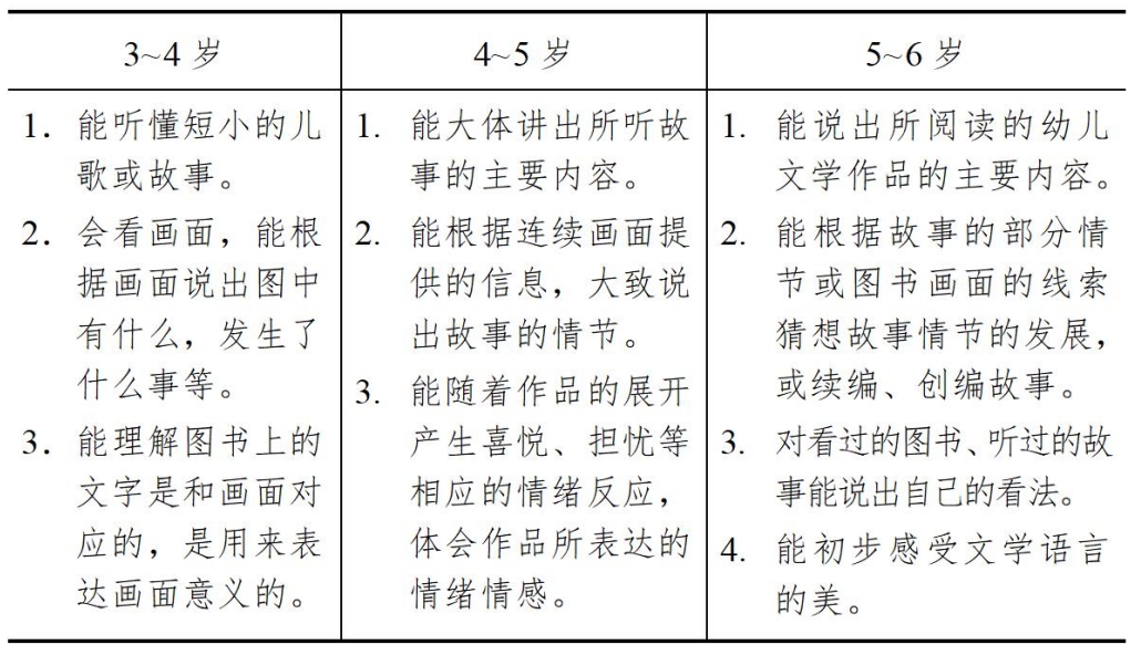 3-6歲兒童學(xué)習(xí)與發(fā)展指南（語言篇）