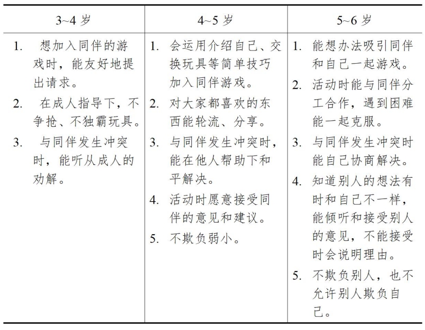 3-6歲兒童學(xué)習(xí)與發(fā)展指南（社會篇）