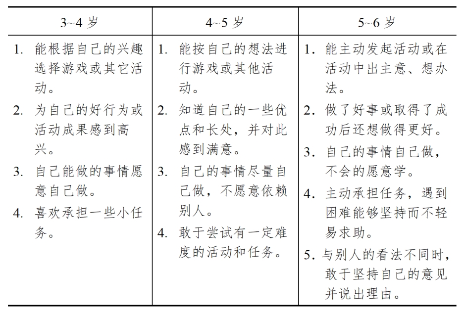 3-6歲兒童學(xué)習(xí)與發(fā)展指南（社會篇）