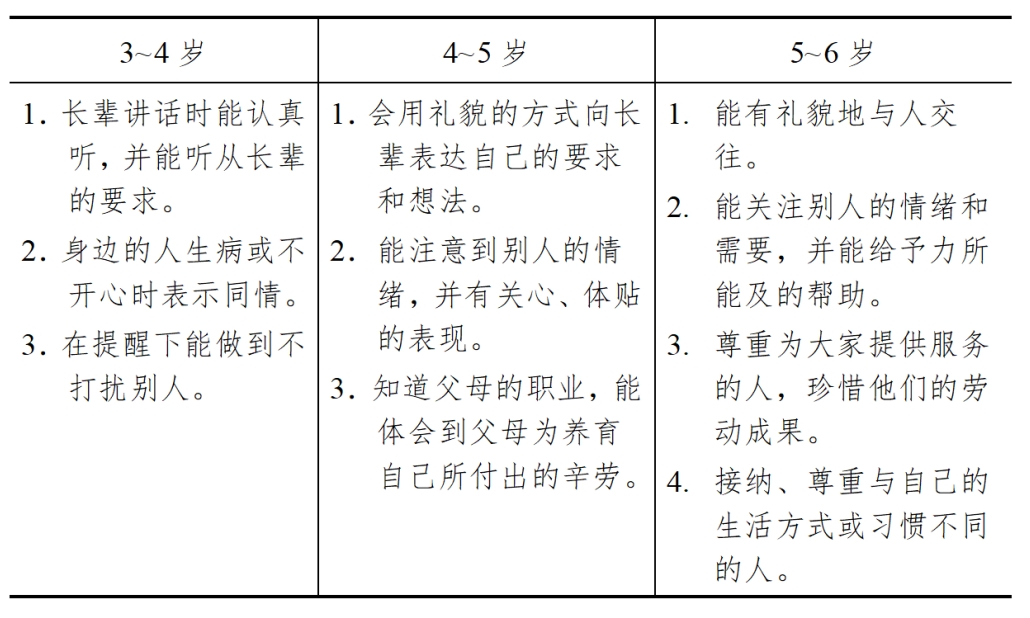 3-6歲兒童學(xué)習(xí)與發(fā)展指南（社會篇）