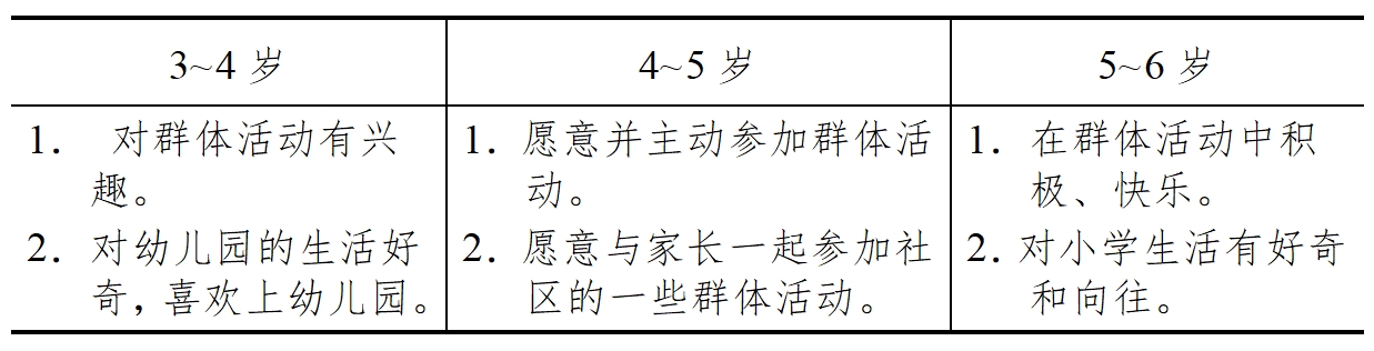 3-6歲兒童學(xué)習(xí)與發(fā)展指南（社會篇）