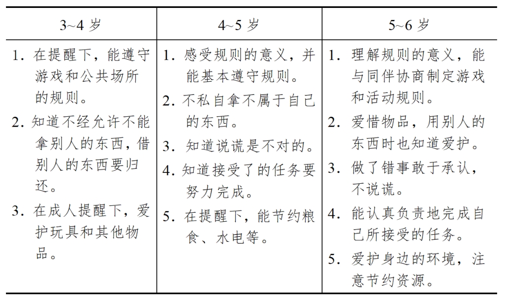 3-6歲兒童學(xué)習(xí)與發(fā)展指南（社會篇）