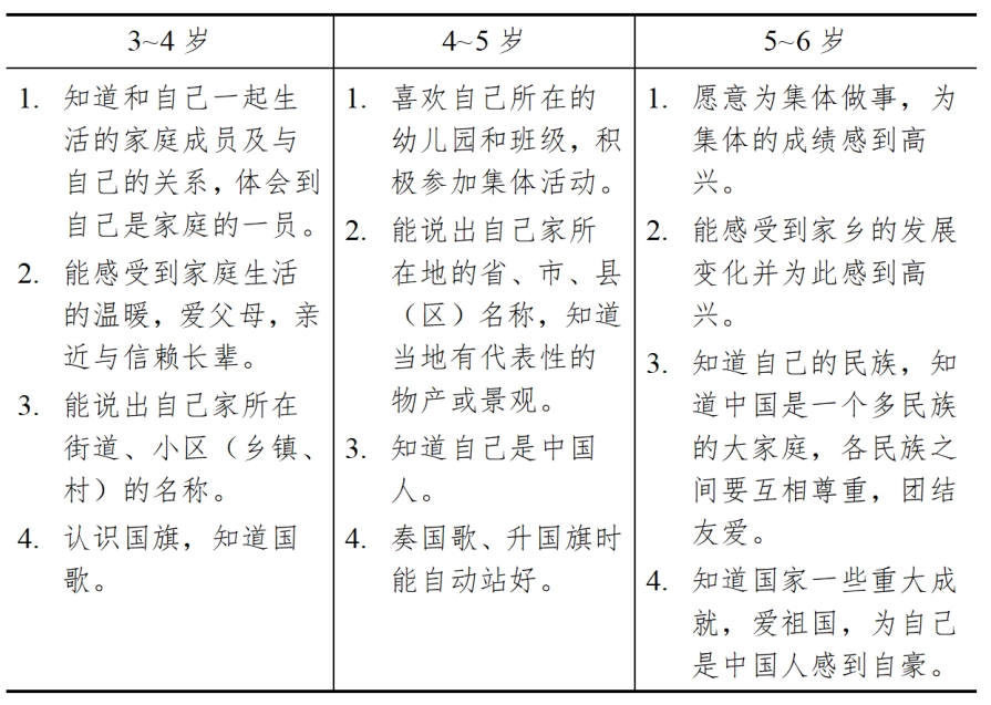 3-6歲兒童學(xué)習(xí)與發(fā)展指南（社會篇）