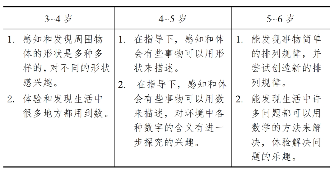 3-6歲兒童學(xué)習(xí)與發(fā)展指南（科學(xué)篇）