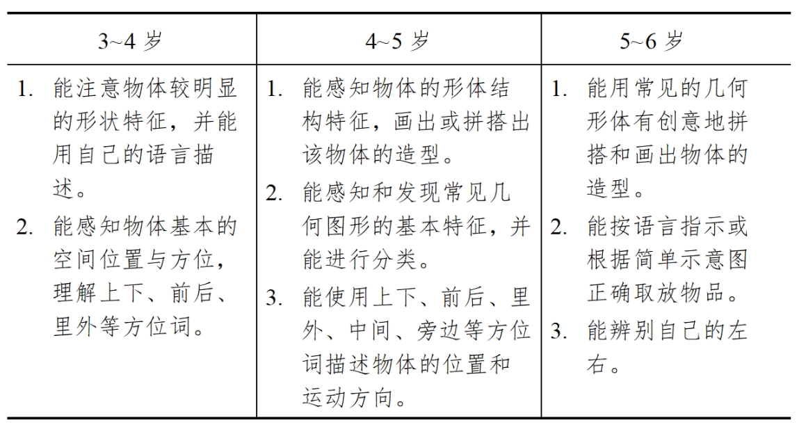 3-6歲兒童學(xué)習(xí)與發(fā)展指南（科學(xué)篇）