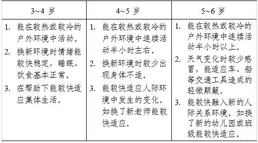 3-6歲兒童學習與發(fā)展指南（身心狀況篇）