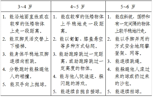 3－6歲兒童學習與發(fā)展指南（動作篇）