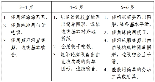 3－6歲兒童學習與發(fā)展指南（動作篇）