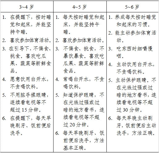 3-6歲兒童學(xué)習(xí)與發(fā)展指南（生活習(xí)慣與生活能力篇）
