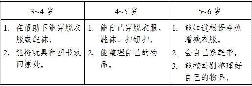 3-6歲兒童學(xué)習(xí)與發(fā)展指南（生活習(xí)慣與生活能力篇）
