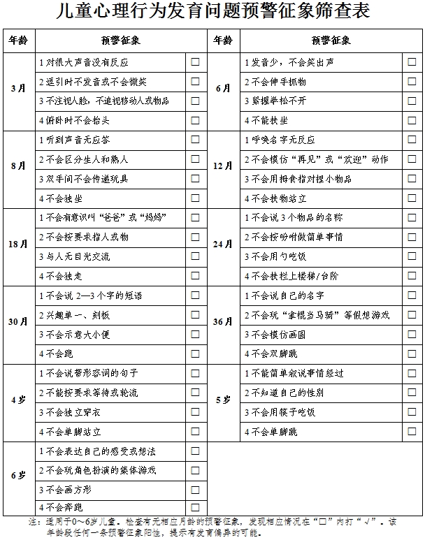 兒童心理行為發(fā)育問題預(yù)警征象篩查表