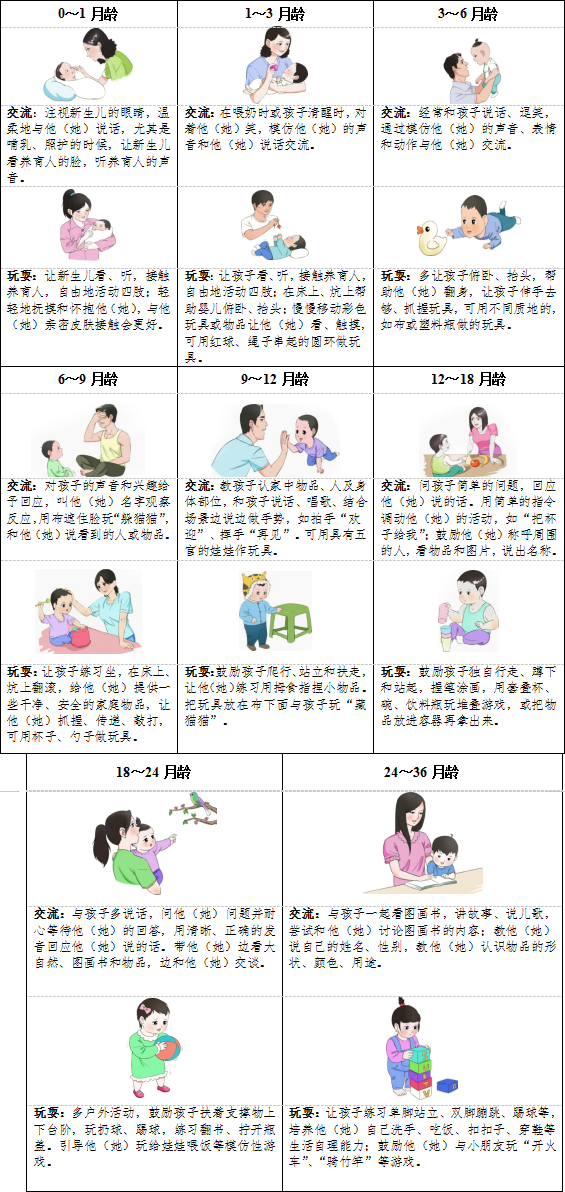 嬰幼兒親子交流與玩耍要點(diǎn)