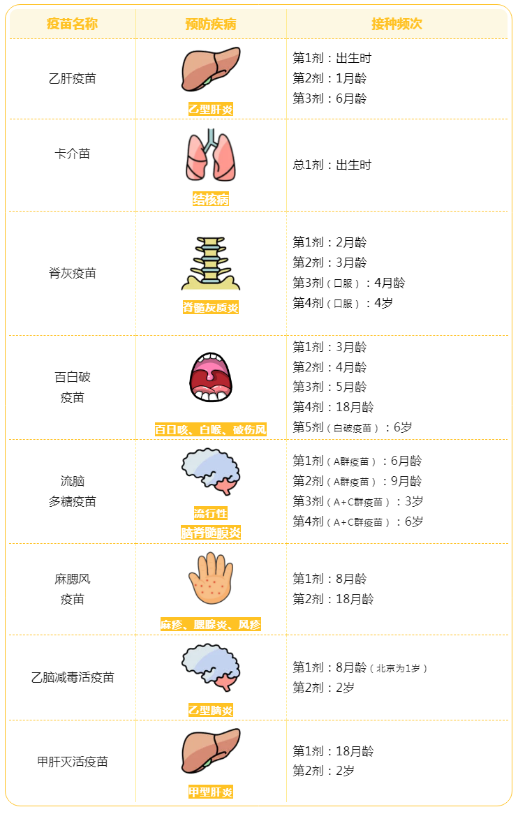 兒童疫苗預(yù)防哪些疾病