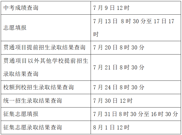 中考成績查詢、志愿填報及錄取時間安排