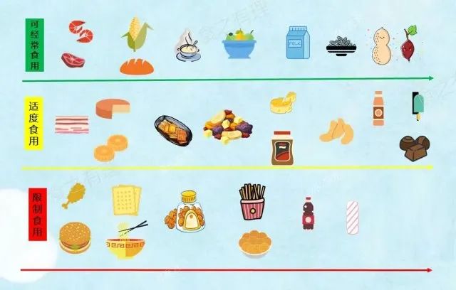 零食選擇圖譜 零食選擇圖譜