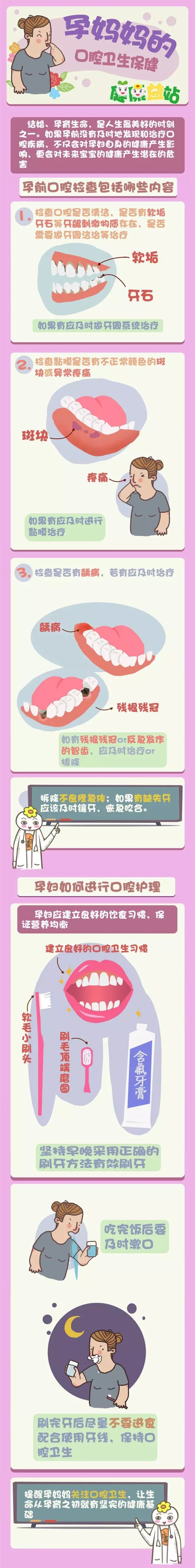 孕媽媽的口腔衛(wèi)生保健