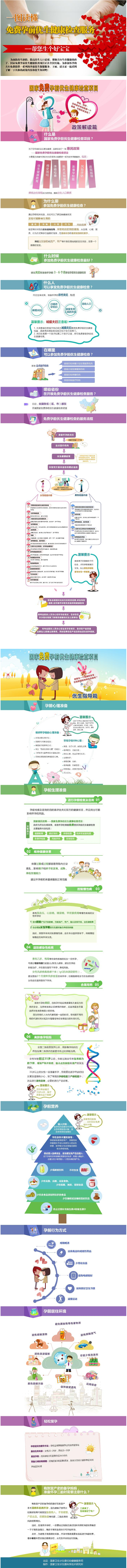 一圖讀懂 免費(fèi)孕前優(yōu)生健康檢查服務(wù)——幫你生個(gè)好寶寶