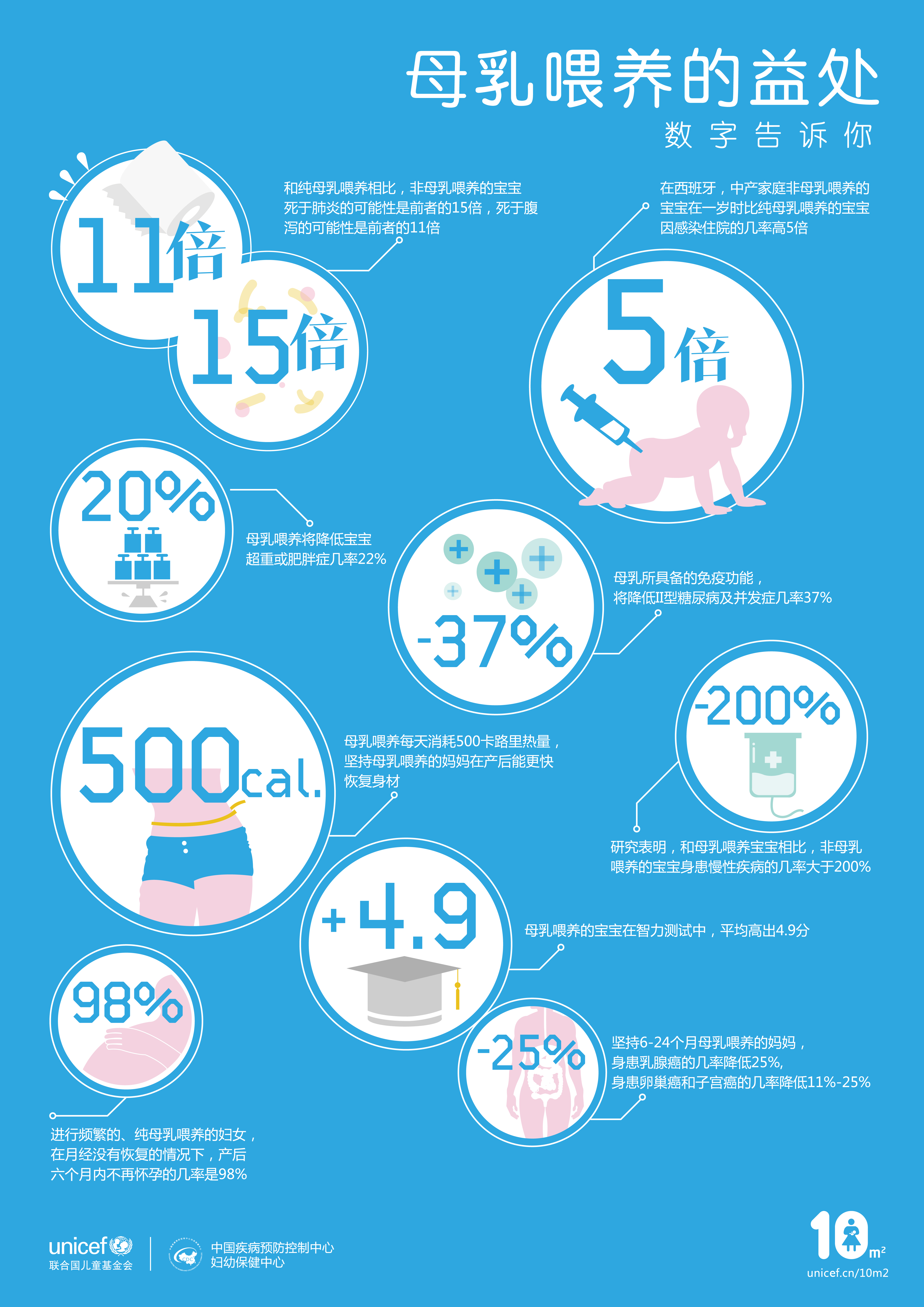 母乳喂養(yǎng)的益處-數(shù)字告訴你