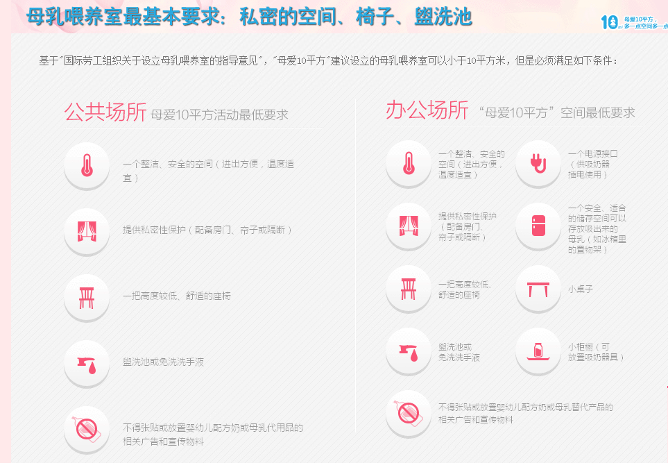 母愛10平方標(biāo)準(zhǔn)