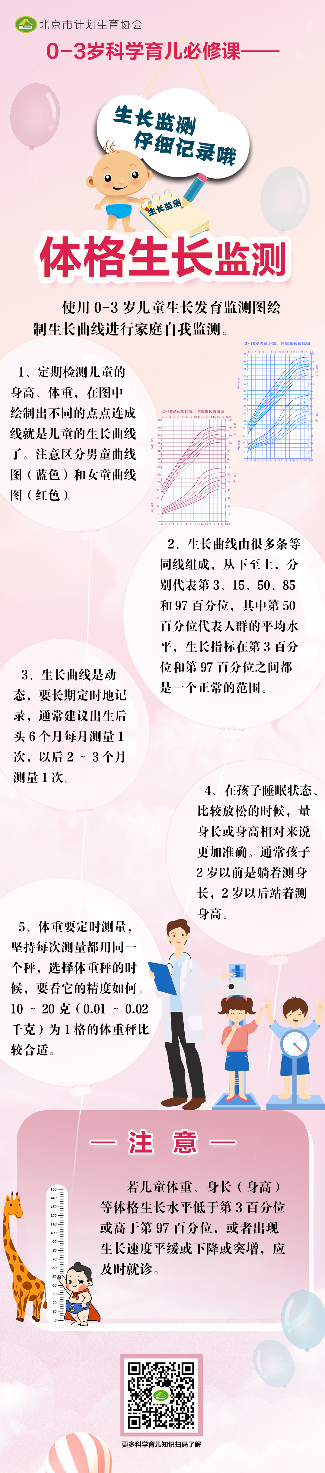 體格生長監(jiān)測