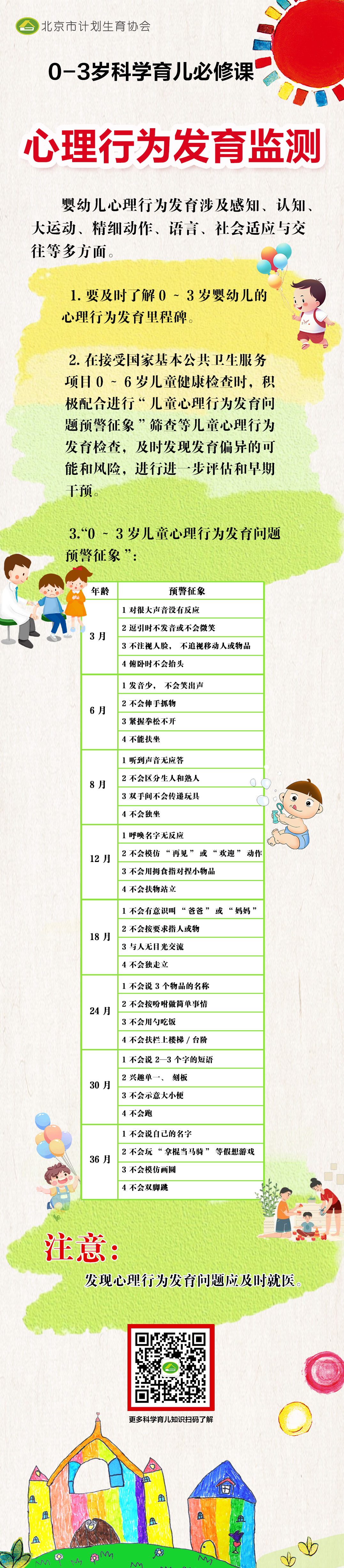 心理行為發(fā)育監(jiān)測