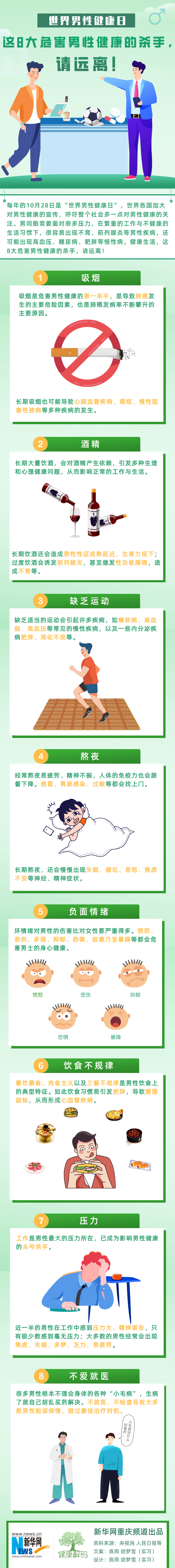 這8大危害男性健康的殺手 請遠(yuǎn)離！