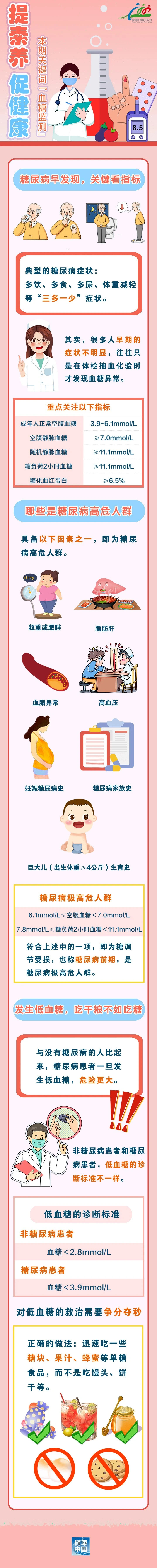 沒有“三多一少”癥狀 如何早期發(fā)現(xiàn)糖尿病？比高血糖更兇險(xiǎn)的低血糖 如何緊急處理？