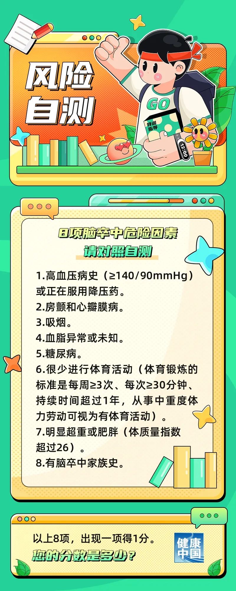 風(fēng)險(xiǎn)自測