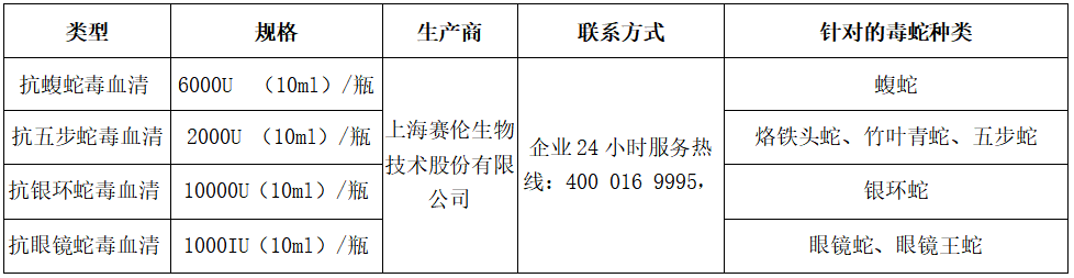 抗毒蛇血清類型與廠家聯(lián)系方式
