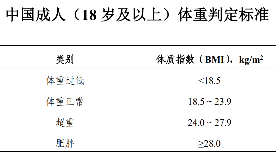 健康體重管理 別讓數字騙了你！科學解讀體重密碼