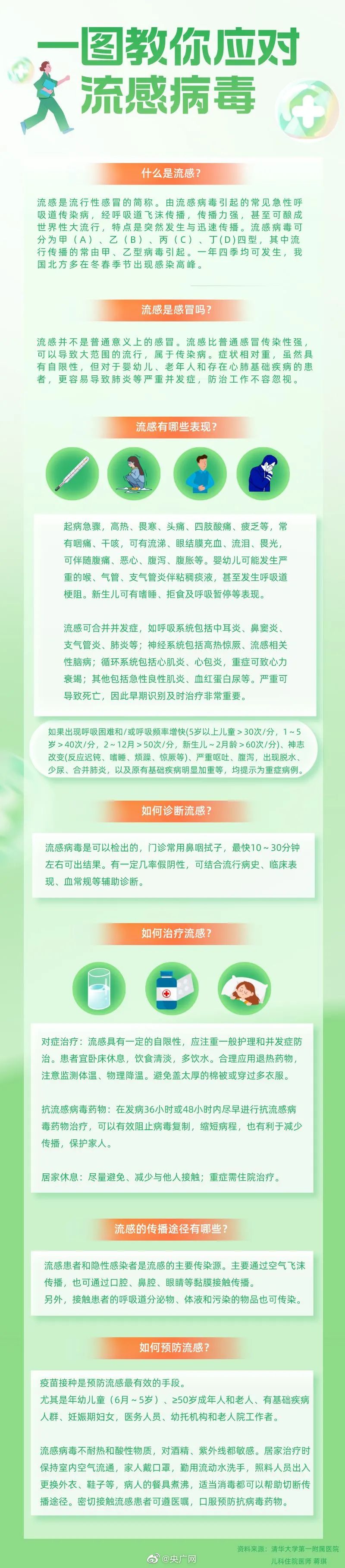 北京近期甲流患者增多，癥狀與新冠有何不同？這種藥勿自行服用