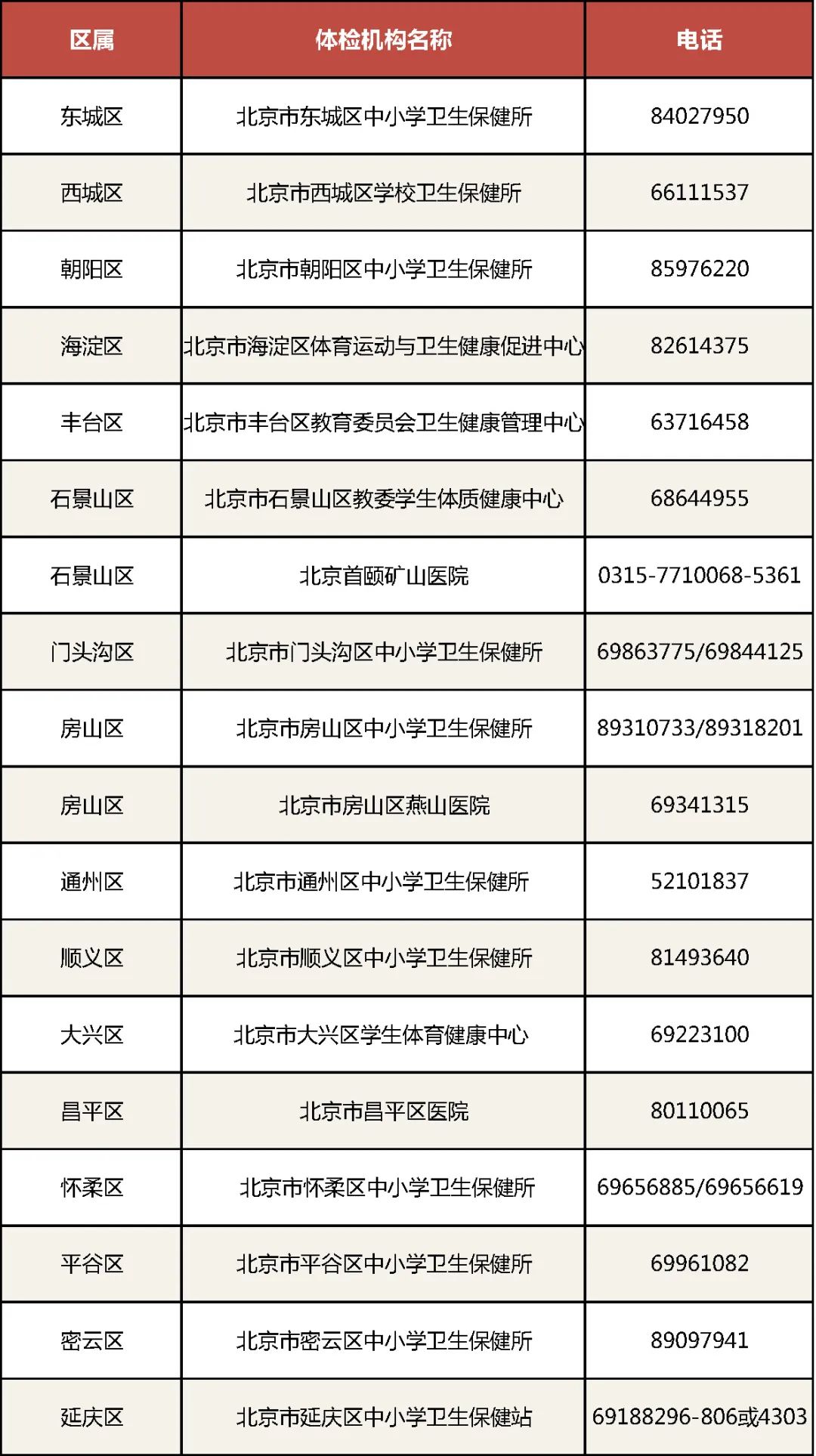 中招體檢機(jī)構(gòu)名單