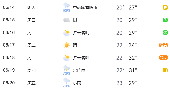 2025年6月14日至6月20日出行提示