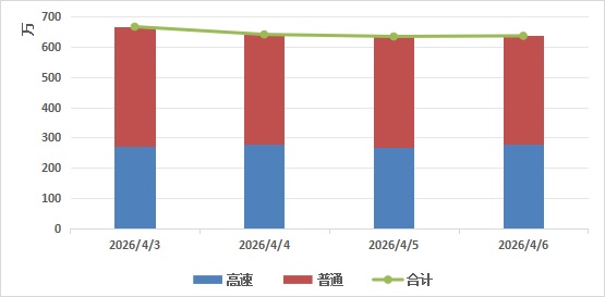 連續(xù)3天不收費(fèi)！北京交警發(fā)布最新出行提示——