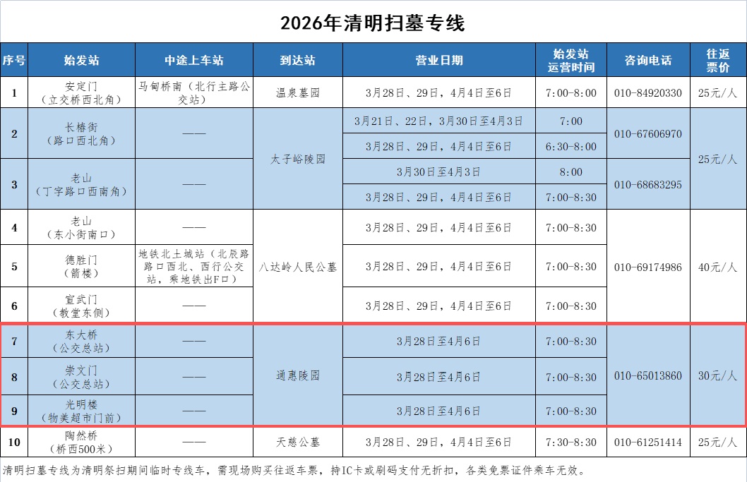 增設(shè)車位，專線直達(dá)！通州清明祭掃這些道路臨時(shí)管控